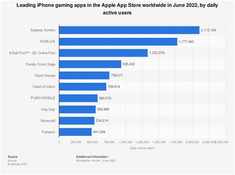 Clash Royale Revenue and Player Statistics (2023) .